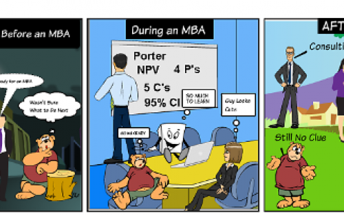The MBA journey... ring any bells?