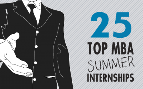 A list of 25 great internships to apply to next summer!