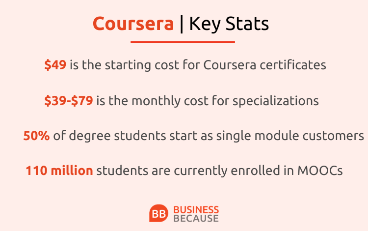 Coursera key stats