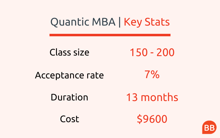 quantic school of business and technology mba review