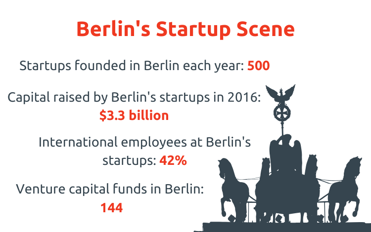 Tomer Sabag works for startup, SumUp in Berlin