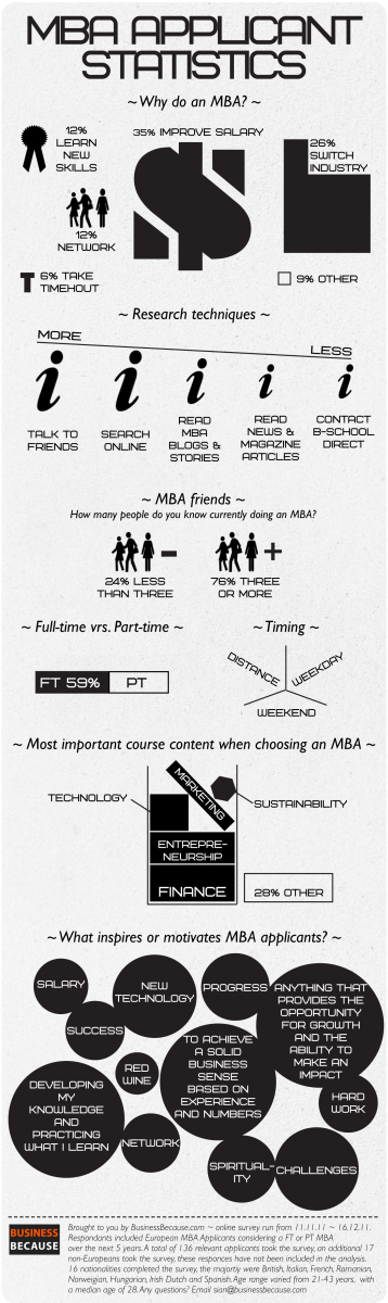 what to do with mba