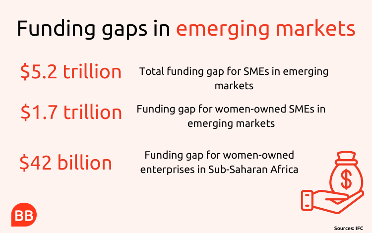 Funding in emerging markets infographic