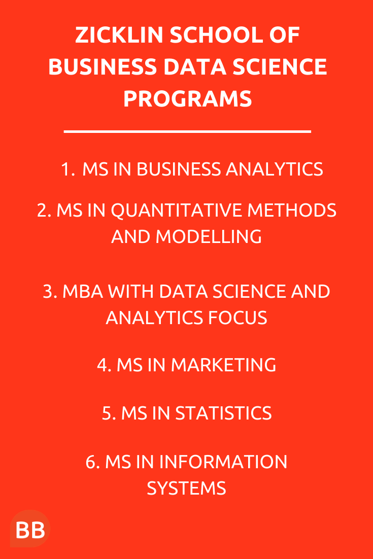 data science masters at Zicklin School of Business