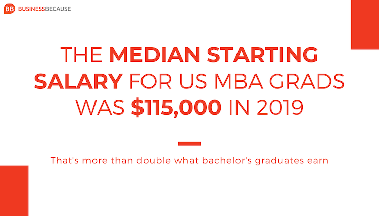 What Is The Average MBA Salary In The USA?
