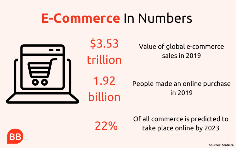 E-commerce in numbers