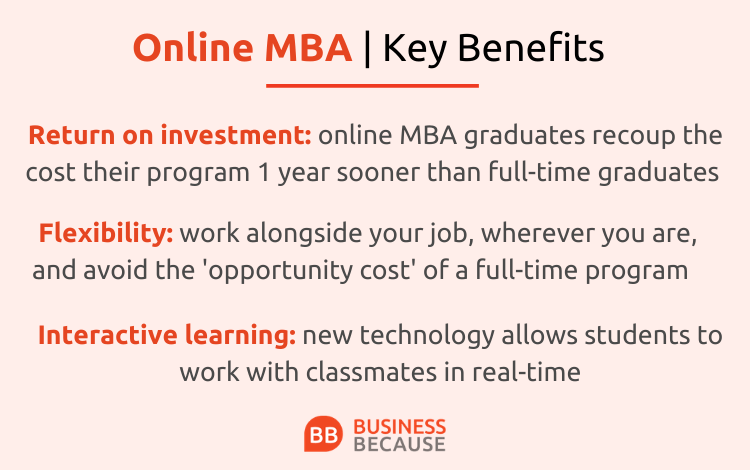 Is An Online M B A Worth It