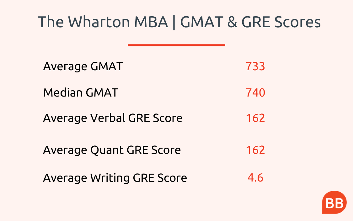 wharton finance phd acceptance rate