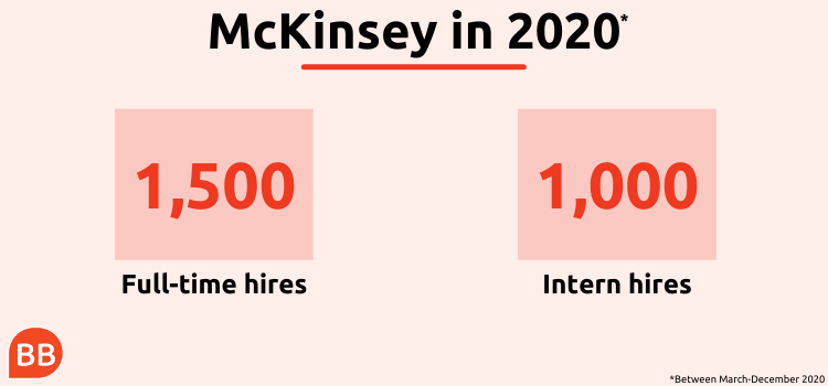 McKinsey hired a lot of consultants in 2020
