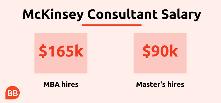 McKinsey Consultant Salary | What Could You Earn At McKinsey & Company? | LaptrinhX / News