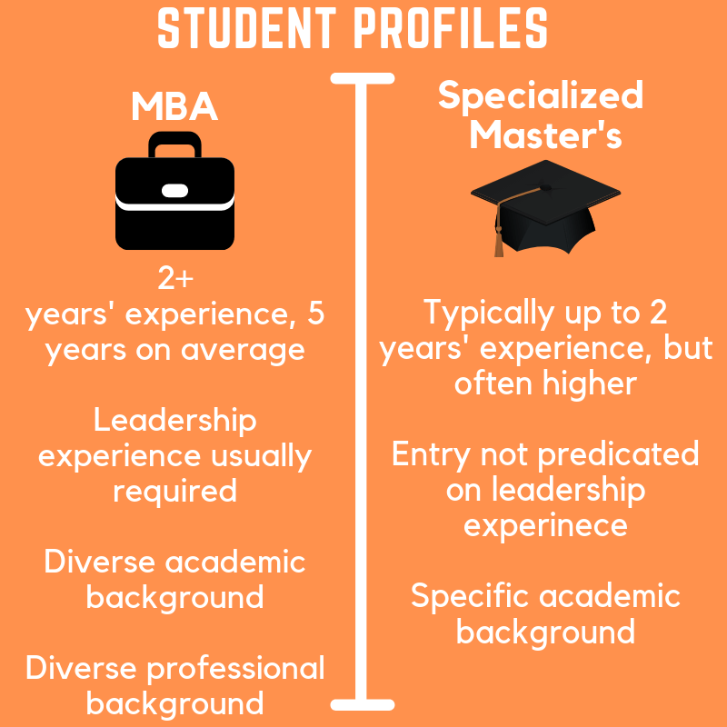 msc phd mba