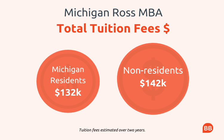 michigan ross mba tuition fees
