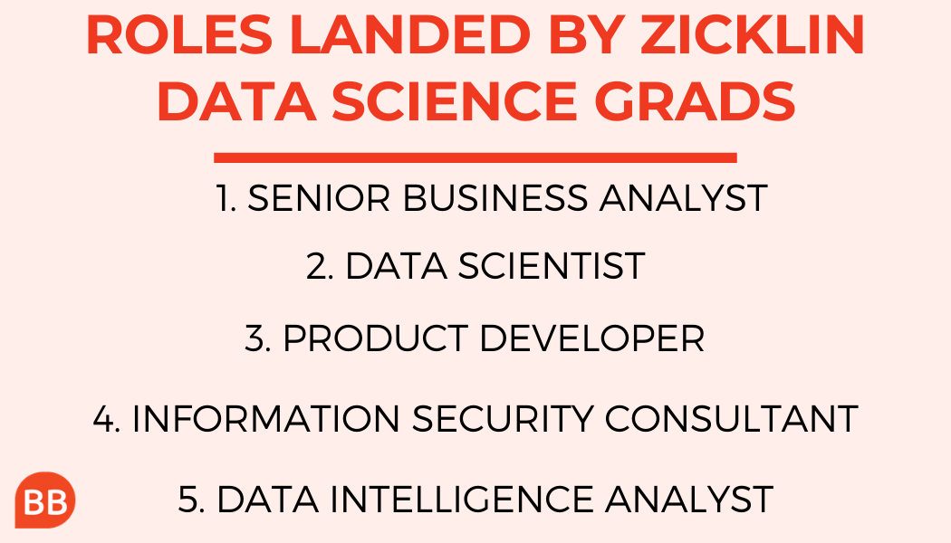 data science jobs landed by Zicklin graduates