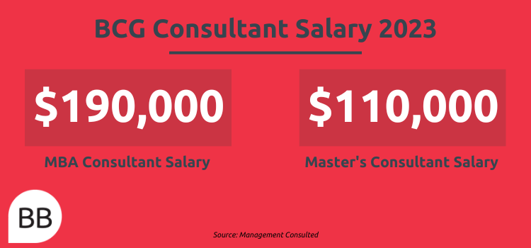 research associate salary bcg