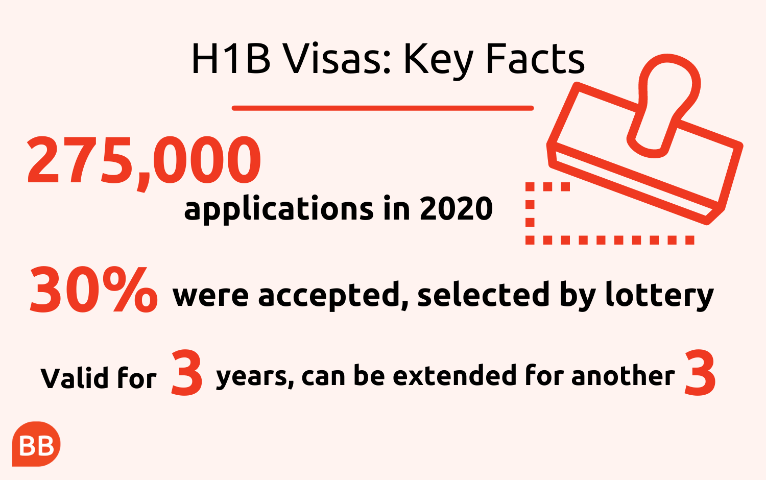What Is An H1B Visa?
