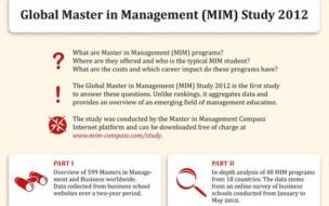 Over half of Masters in Management programmes have launched in the last six years